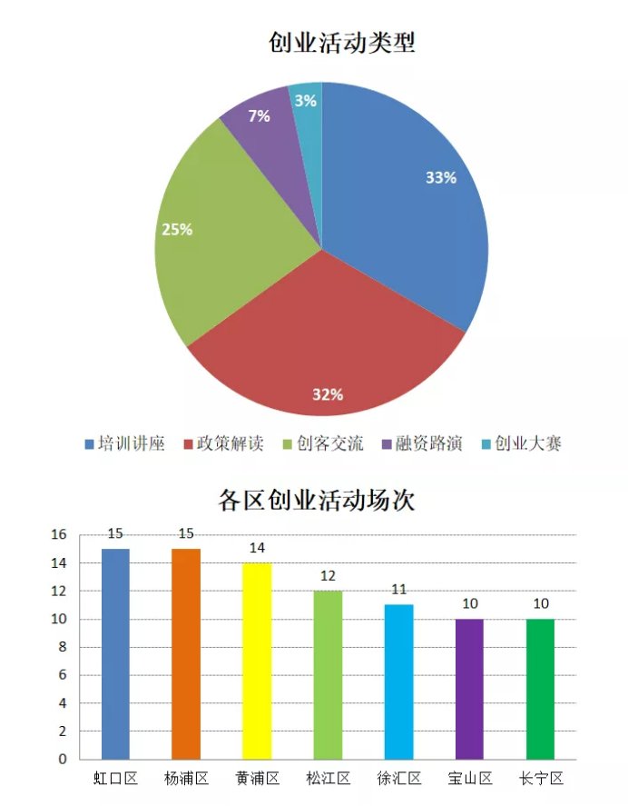 新的创业扶持政策全新升级